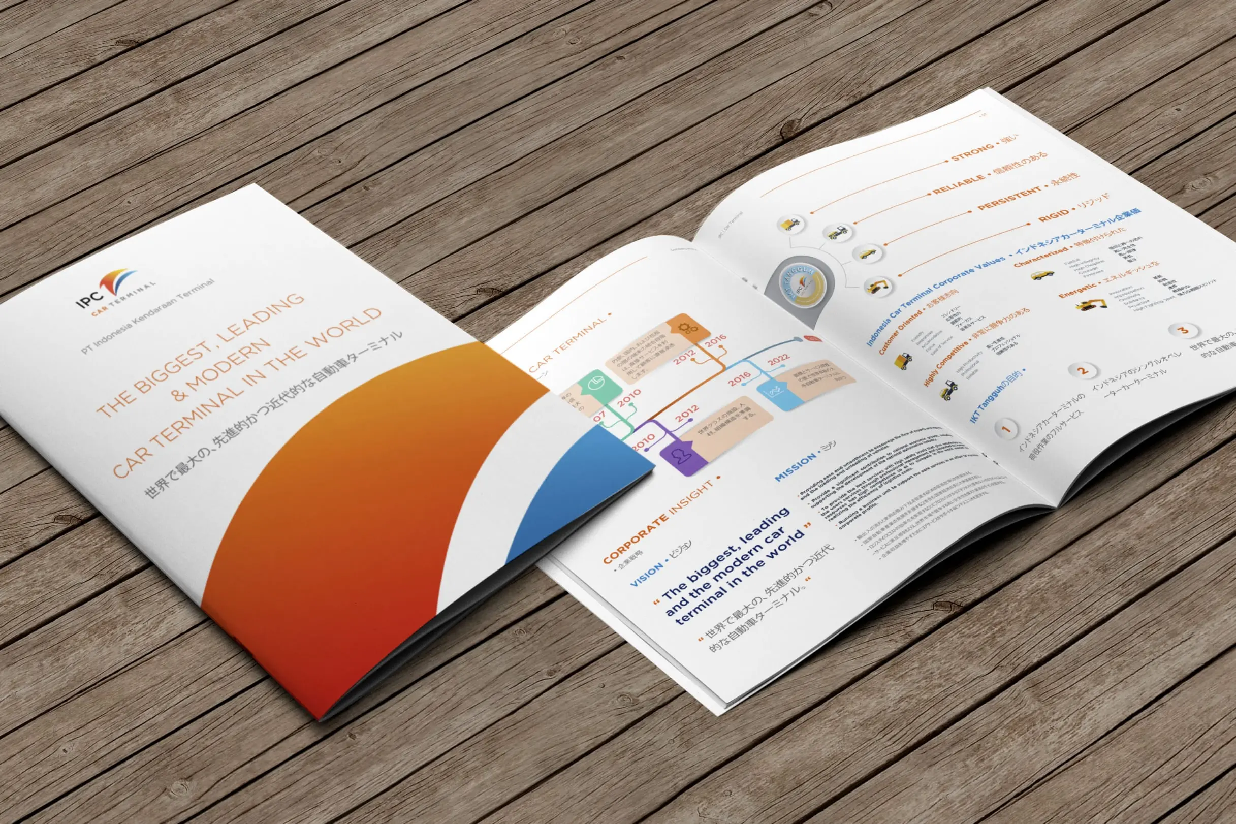 Company Profile Design Services, Jasa Pembuatan Desain Company Profile, Jakarta, Indonesia
